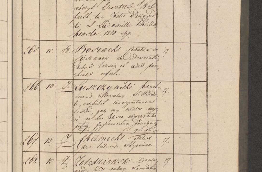 Zdjęcie nr 54 dla obiektu archiwalnego: Protocollon exhibitorum consistorii metropolitani Leopoliensis ex anno 1816