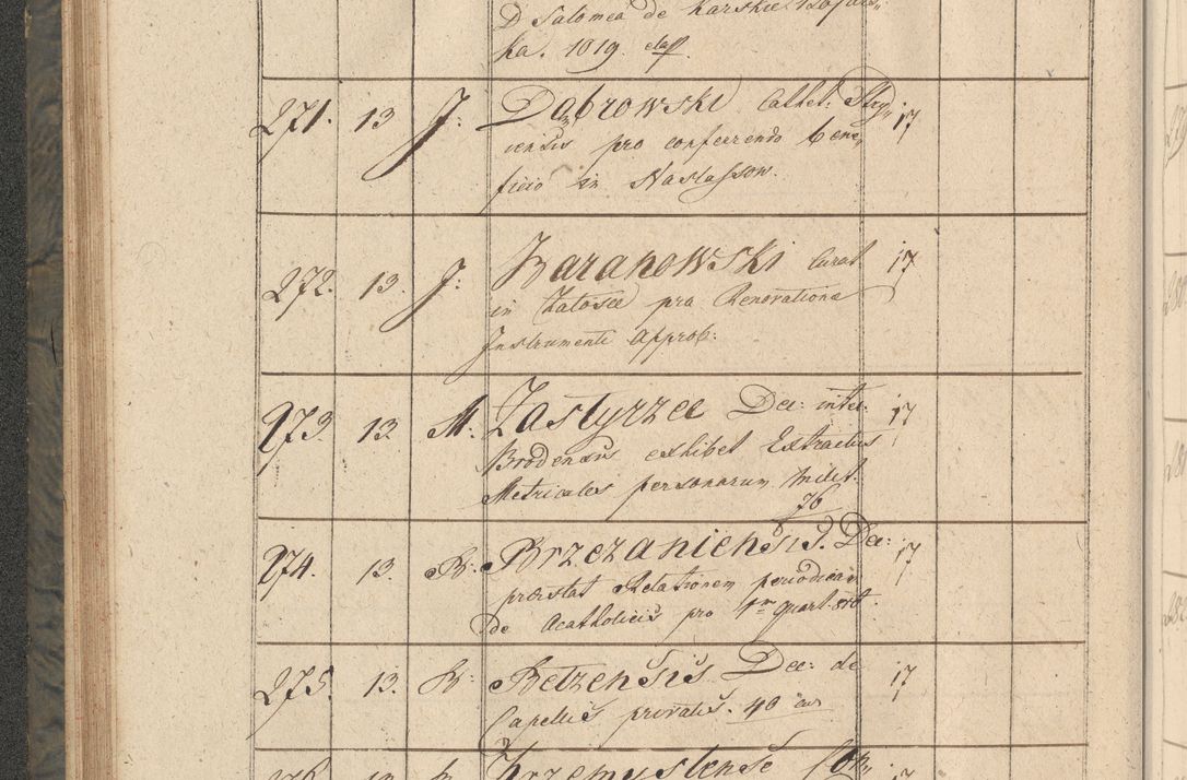 Zdjęcie nr 55 dla obiektu archiwalnego: Protocollon exhibitorum consistorii metropolitani Leopoliensis ex anno 1816