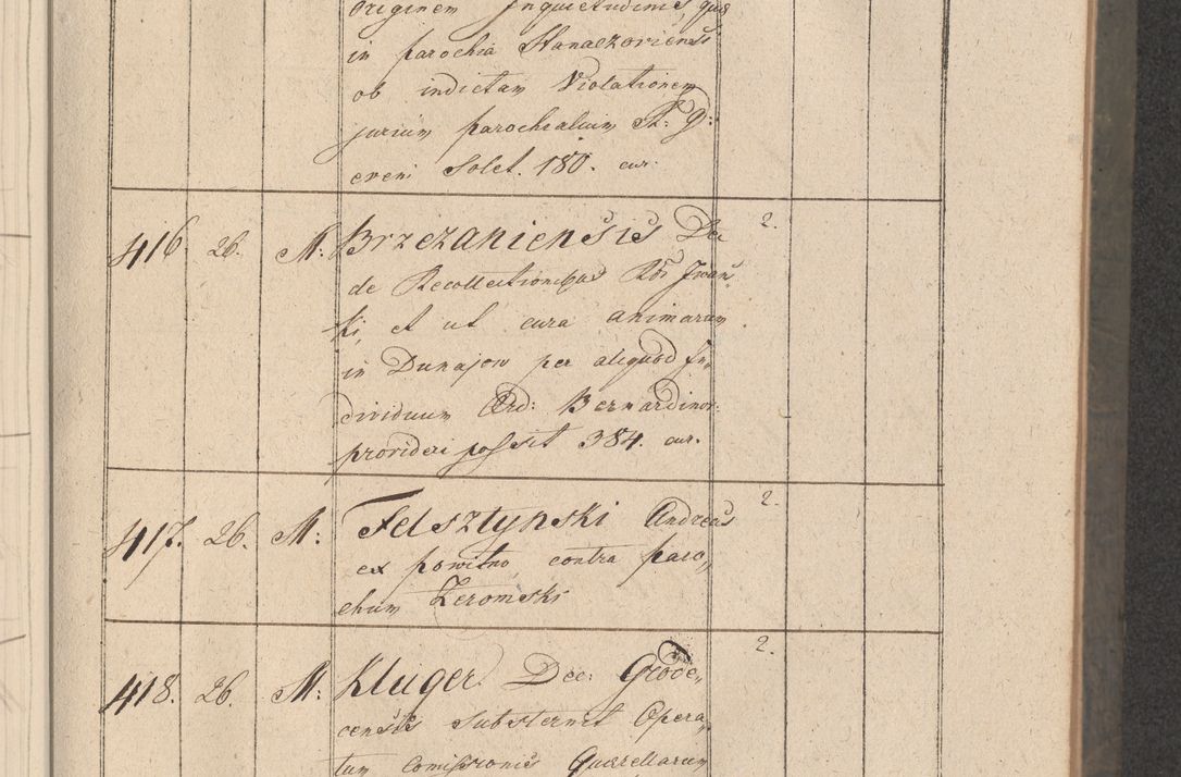 Zdjęcie nr 78 dla obiektu archiwalnego: Protocollon exhibitorum consistorii metropolitani Leopoliensis ex anno 1816