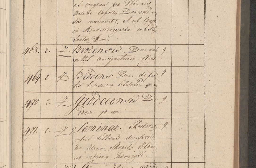 Zdjęcie nr 88 dla obiektu archiwalnego: Protocollon exhibitorum consistorii metropolitani Leopoliensis ex anno 1816