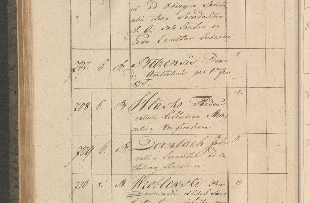 Zdjęcie nr 133 dla obiektu archiwalnego: Protocollon exhibitorum consistorii metropolitani Leopoliensis ex anno 1816