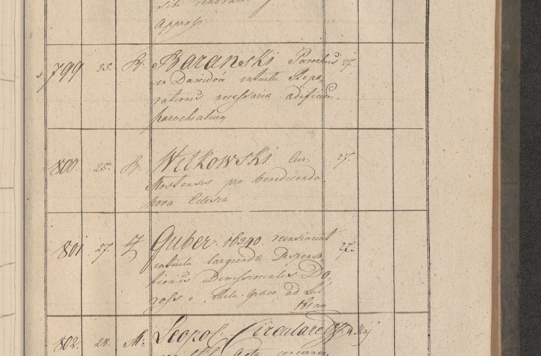 Zdjęcie nr 152 dla obiektu archiwalnego: Protocollon exhibitorum consistorii metropolitani Leopoliensis ex anno 1816