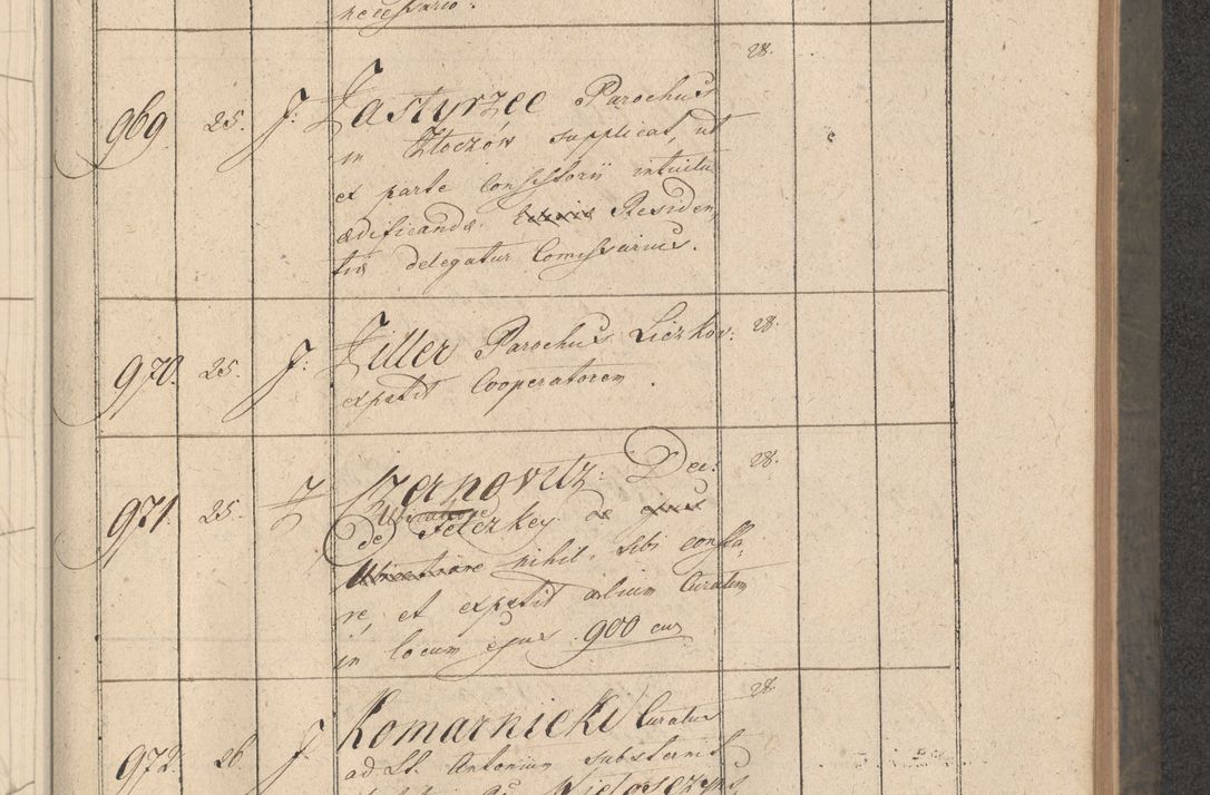 Zdjęcie nr 184 dla obiektu archiwalnego: Protocollon exhibitorum consistorii metropolitani Leopoliensis ex anno 1816