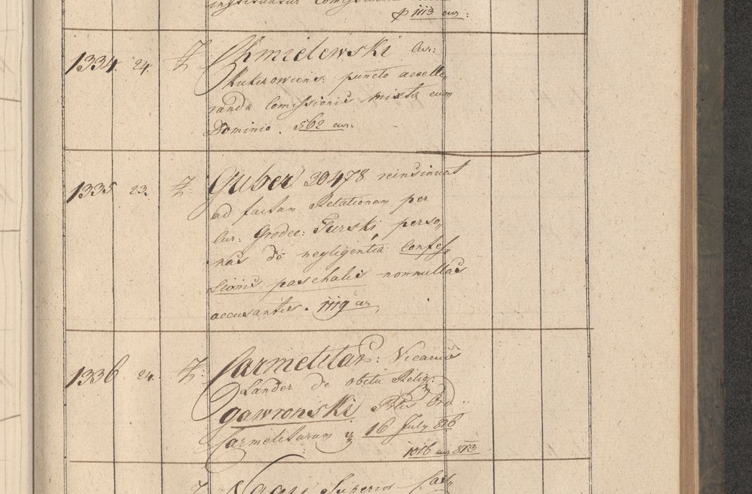 Zdjęcie nr 260 dla obiektu archiwalnego: Protocollon exhibitorum consistorii metropolitani Leopoliensis ex anno 1816