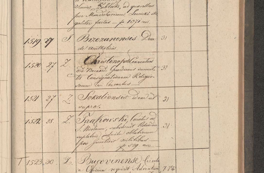 Zdjęcie nr 290 dla obiektu archiwalnego: Protocollon exhibitorum consistorii metropolitani Leopoliensis ex anno 1816