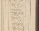 Zdjęcie nr 294 dla obiektu archiwalnego: Protocollon exhibitorum consistorii metropolitani Leopoliensis ex anno 1816