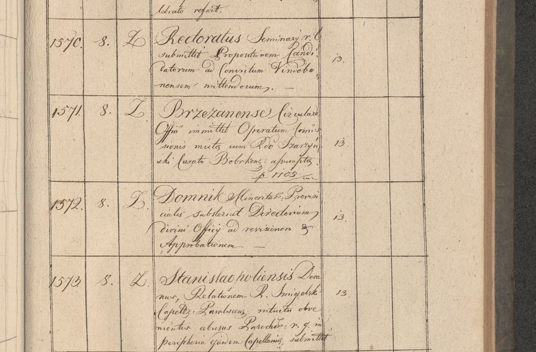 Zdjęcie nr 300 dla obiektu archiwalnego: Protocollon exhibitorum consistorii metropolitani Leopoliensis ex anno 1816