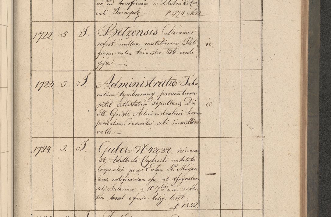 Zdjęcie nr 326 dla obiektu archiwalnego: Protocollon exhibitorum consistorii metropolitani Leopoliensis ex anno 1816