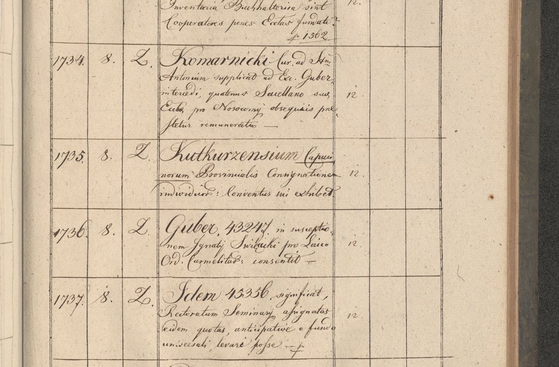 Zdjęcie nr 328 dla obiektu archiwalnego: Protocollon exhibitorum consistorii metropolitani Leopoliensis ex anno 1816