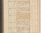 Zdjęcie nr 331 dla obiektu archiwalnego: Protocollon exhibitorum consistorii metropolitani Leopoliensis ex anno 1816