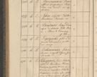 Zdjęcie nr 335 dla obiektu archiwalnego: Protocollon exhibitorum consistorii metropolitani Leopoliensis ex anno 1816