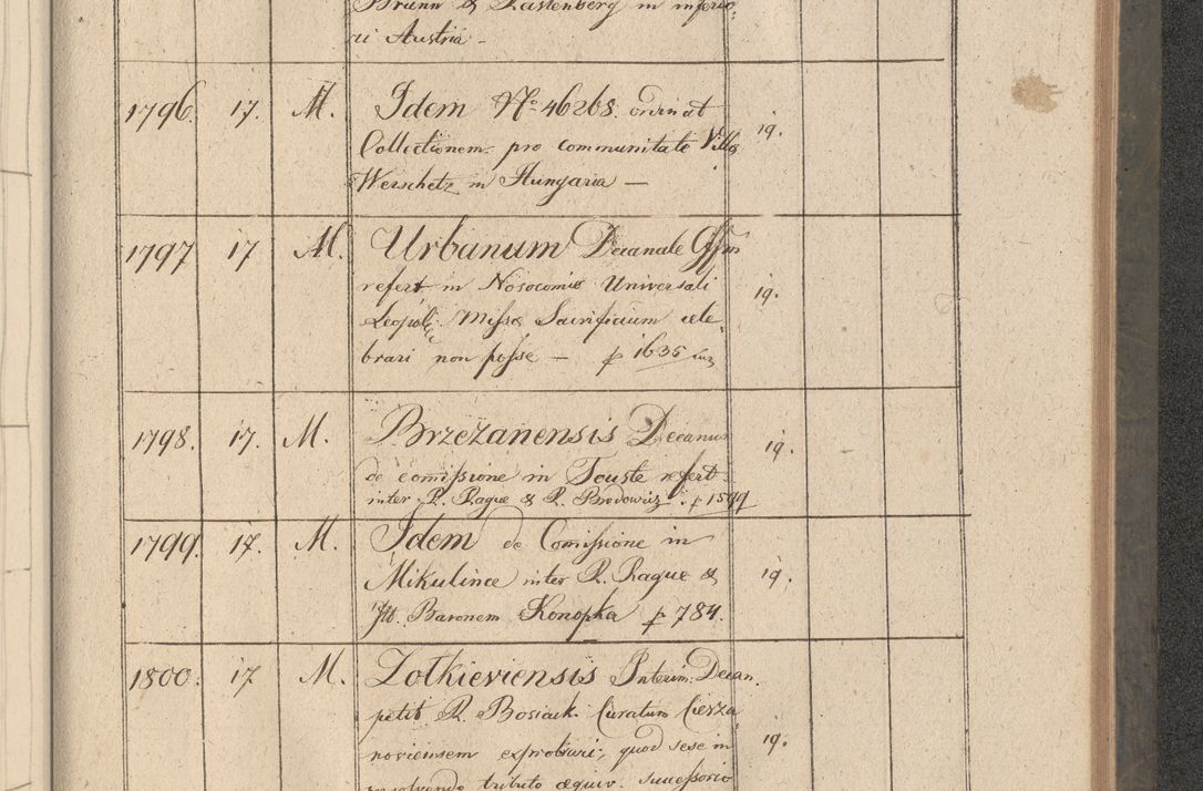 Zdjęcie nr 338 dla obiektu archiwalnego: Protocollon exhibitorum consistorii metropolitani Leopoliensis ex anno 1816
