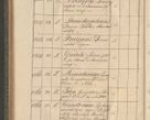 Zdjęcie nr 347 dla obiektu archiwalnego: Protocollon exhibitorum consistorii metropolitani Leopoliensis ex anno 1816