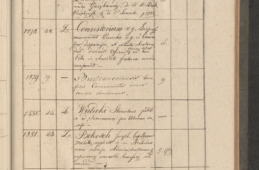 Zdjęcie nr 350 dla obiektu archiwalnego: Protocollon exhibitorum consistorii metropolitani Leopoliensis ex anno 1816