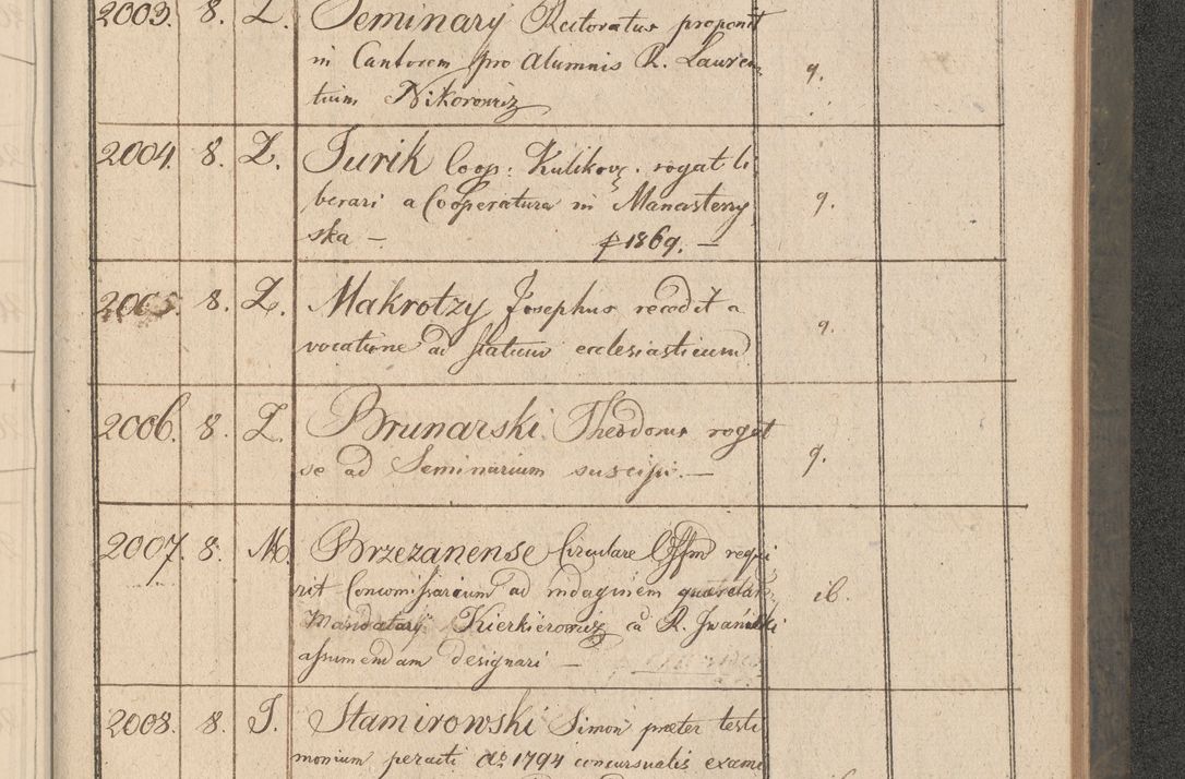 Zdjęcie nr 366 dla obiektu archiwalnego: Protocollon exhibitorum consistorii metropolitani Leopoliensis ex anno 1816
