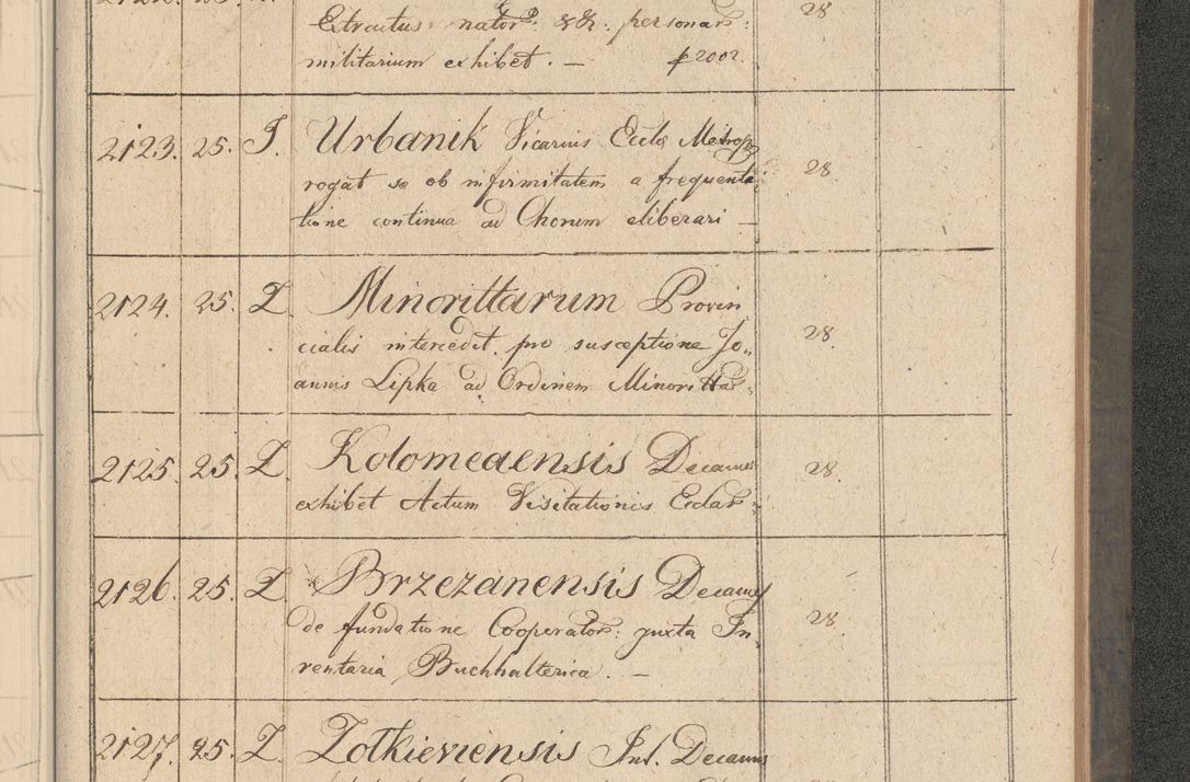 Zdjęcie nr 382 dla obiektu archiwalnego: Protocollon exhibitorum consistorii metropolitani Leopoliensis ex anno 1816