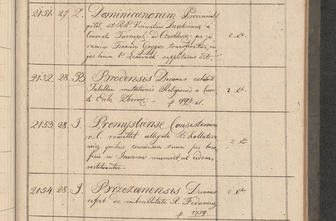 Zdjęcie nr 386 dla obiektu archiwalnego: Protocollon exhibitorum consistorii metropolitani Leopoliensis ex anno 1816