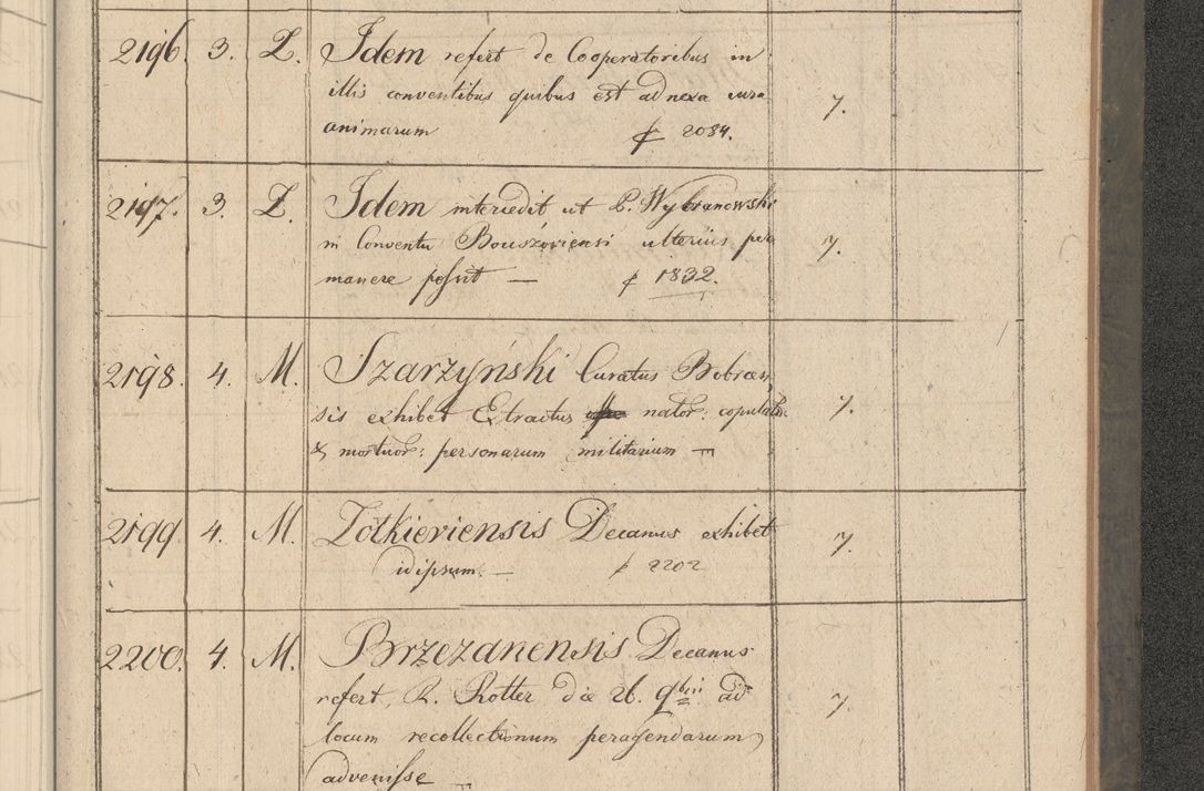 Zdjęcie nr 392 dla obiektu archiwalnego: Protocollon exhibitorum consistorii metropolitani Leopoliensis ex anno 1816