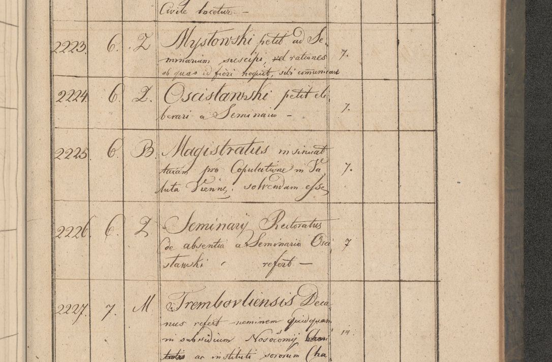 Zdjęcie nr 396 dla obiektu archiwalnego: Protocollon exhibitorum consistorii metropolitani Leopoliensis ex anno 1816