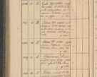 Zdjęcie nr 411 dla obiektu archiwalnego: Protocollon exhibitorum consistorii metropolitani Leopoliensis ex anno 1816