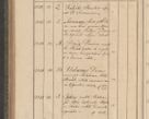 Zdjęcie nr 419 dla obiektu archiwalnego: Protocollon exhibitorum consistorii metropolitani Leopoliensis ex anno 1816