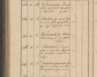 Zdjęcie nr 421 dla obiektu archiwalnego: Protocollon exhibitorum consistorii metropolitani Leopoliensis ex anno 1816