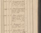 Zdjęcie nr 424 dla obiektu archiwalnego: Protocollon exhibitorum consistorii metropolitani Leopoliensis ex anno 1816