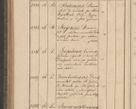 Zdjęcie nr 425 dla obiektu archiwalnego: Protocollon exhibitorum consistorii metropolitani Leopoliensis ex anno 1816
