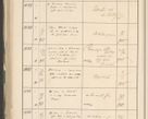 Zdjęcie nr 658 dla obiektu archiwalnego: Protocollum 1907 r.