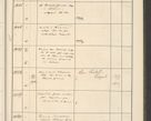 Zdjęcie nr 655 dla obiektu archiwalnego: Protocollum 1907 r.