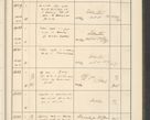 Zdjęcie nr 653 dla obiektu archiwalnego: Protocollum 1907 r.
