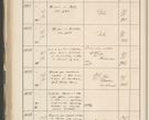 Zdjęcie nr 652 dla obiektu archiwalnego: Protocollum 1907 r.
