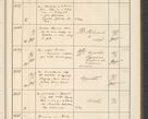 Zdjęcie nr 649 dla obiektu archiwalnego: Protocollum 1907 r.