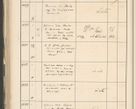 Zdjęcie nr 648 dla obiektu archiwalnego: Protocollum 1907 r.