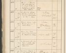 Zdjęcie nr 646 dla obiektu archiwalnego: Protocollum 1907 r.