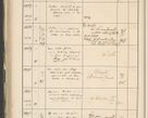 Zdjęcie nr 644 dla obiektu archiwalnego: Protocollum 1907 r.