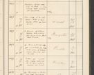 Zdjęcie nr 645 dla obiektu archiwalnego: Protocollum 1907 r.
