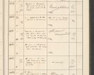 Zdjęcie nr 643 dla obiektu archiwalnego: Protocollum 1907 r.