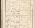 Zdjęcie nr 642 dla obiektu archiwalnego: Protocollum 1907 r.
