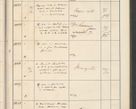 Zdjęcie nr 641 dla obiektu archiwalnego: Protocollum 1907 r.