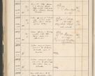 Zdjęcie nr 640 dla obiektu archiwalnego: Protocollum 1907 r.