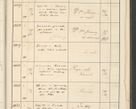 Zdjęcie nr 639 dla obiektu archiwalnego: Protocollum 1907 r.