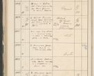 Zdjęcie nr 638 dla obiektu archiwalnego: Protocollum 1907 r.