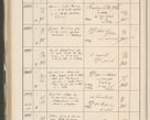 Zdjęcie nr 636 dla obiektu archiwalnego: Protocollum 1907 r.