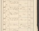 Zdjęcie nr 635 dla obiektu archiwalnego: Protocollum 1907 r.