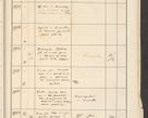 Zdjęcie nr 633 dla obiektu archiwalnego: Protocollum 1907 r.