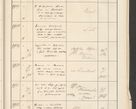 Zdjęcie nr 629 dla obiektu archiwalnego: Protocollum 1907 r.