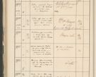 Zdjęcie nr 628 dla obiektu archiwalnego: Protocollum 1907 r.