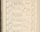 Zdjęcie nr 630 dla obiektu archiwalnego: Protocollum 1907 r.