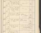 Zdjęcie nr 623 dla obiektu archiwalnego: Protocollum 1907 r.
